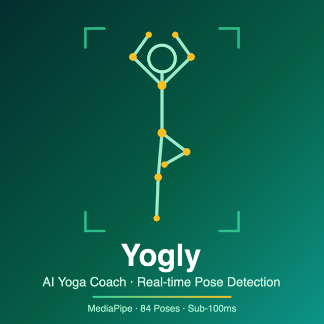 Yogly